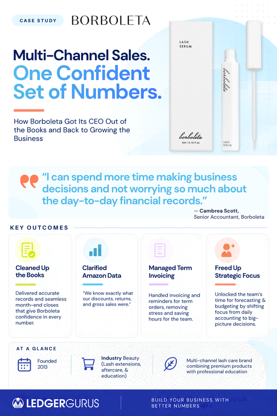 Borboleta case study on one page: the quote, four results and company facts