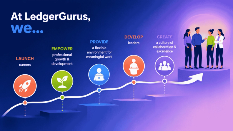 LedgerGurus mission statement for employees
