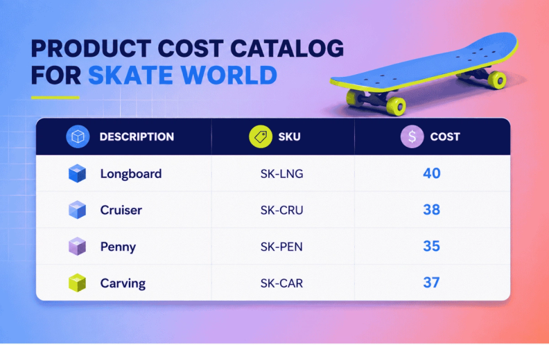 Product cost catalog for Skate World