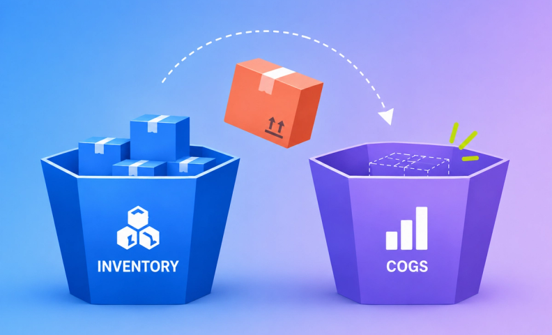 Inventory to COGS transfer