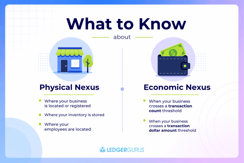 what to know about physical and economic nexus