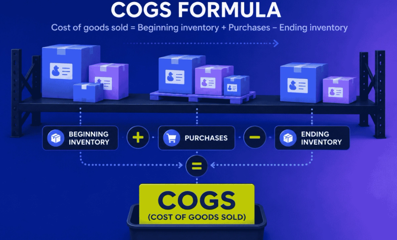 How to calculate cost of goods sold