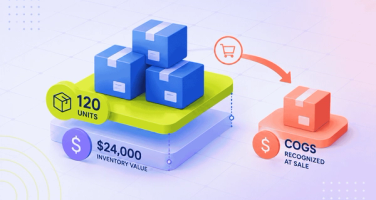 Inventory value and COGS flow