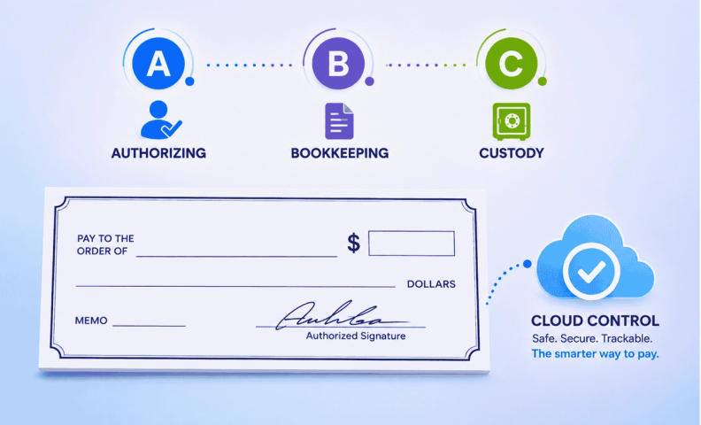 Business bills payment process