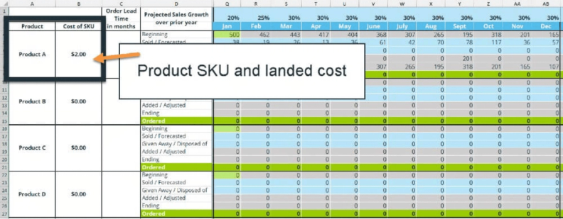 product SKU and landed cost
