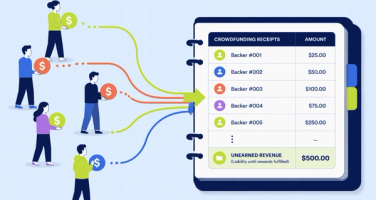 Accounting for crowdfunding