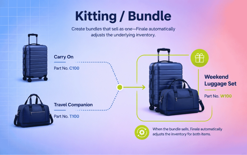 Kit and Bundle Infographic