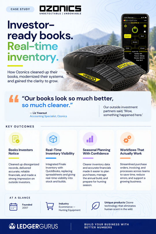 Ozonics case study on one page: the quote, four results and company facts