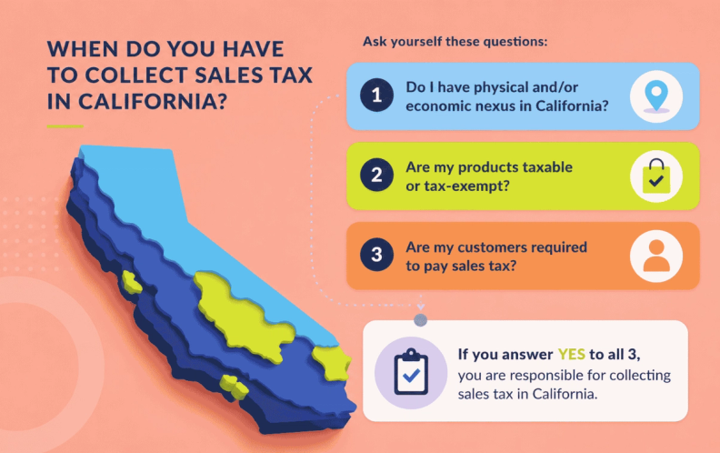 Questions to ask yourself to determine if you have to collect sales tax in California