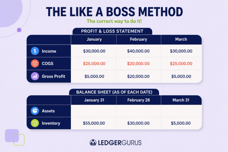 The Like a Boss Financial method