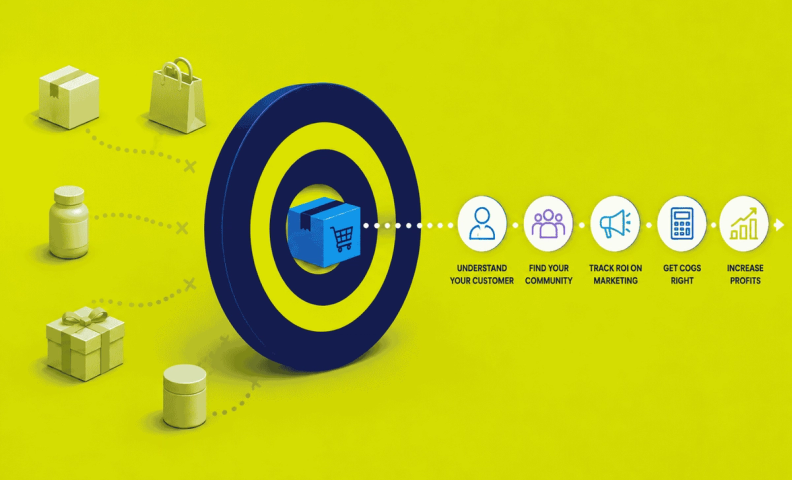 Focused Ecommerce Growth Strategy