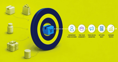 Focused Ecommerce Growth Strategy