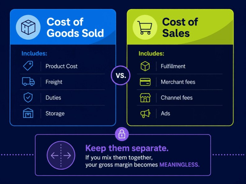 Cost of Goods Sold vs. Cost of Sales