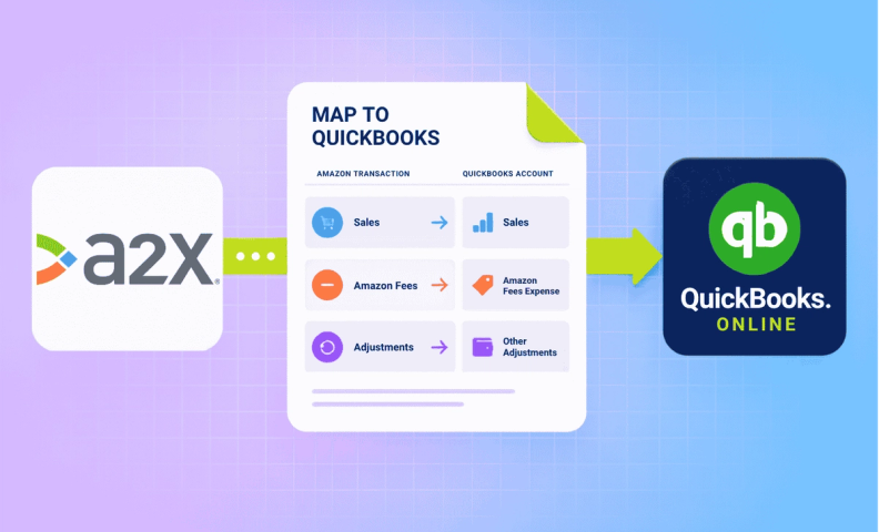 A2X to QBO integration flow