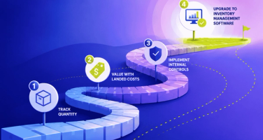 Roadmap for inventory management