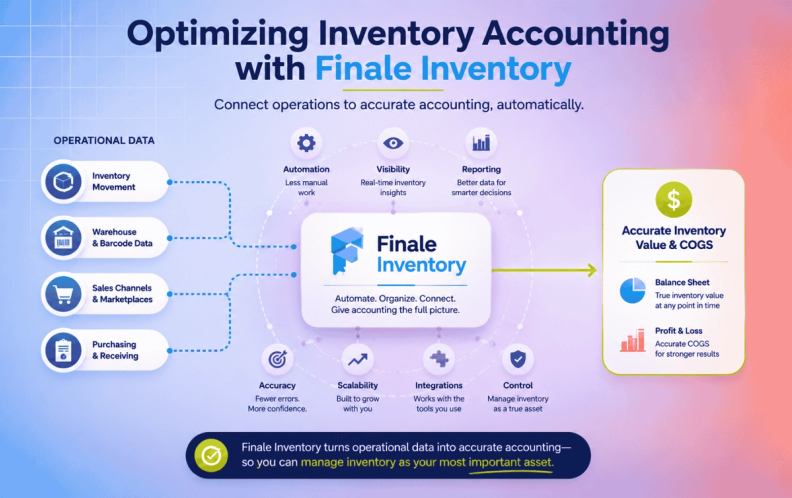 Optimizing inventory accounting with Finale Inventory