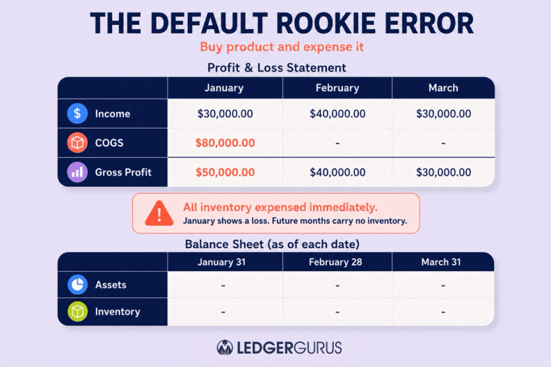 The default rookie error