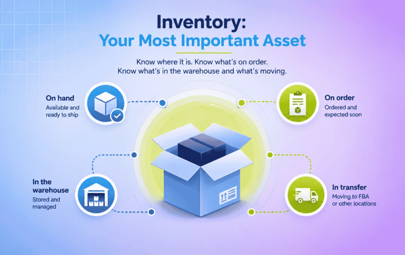 Inventory Asset Status Overview