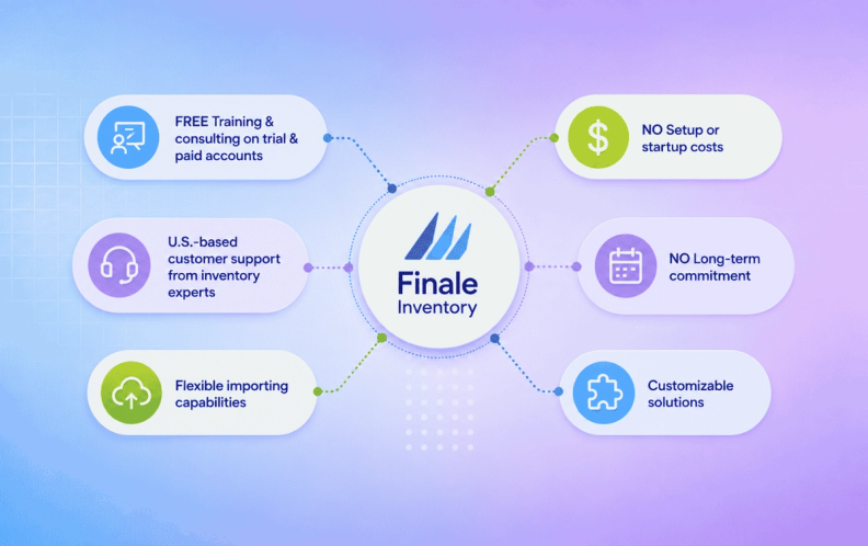 Finale Inventory Benefits Hub