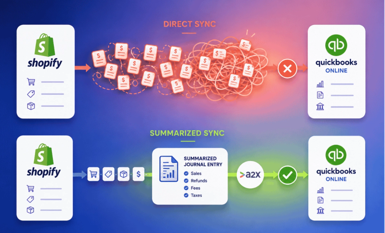 Shopify to QBO clean sync comparison