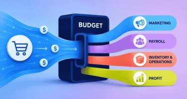 Why you need an ecommerce budget