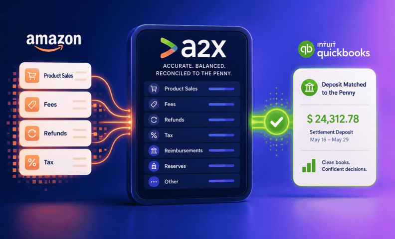 Amazon to QBO reconciled by A2X