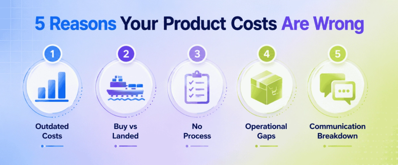 5 Reasons Why Your Product Costs Are Wrong