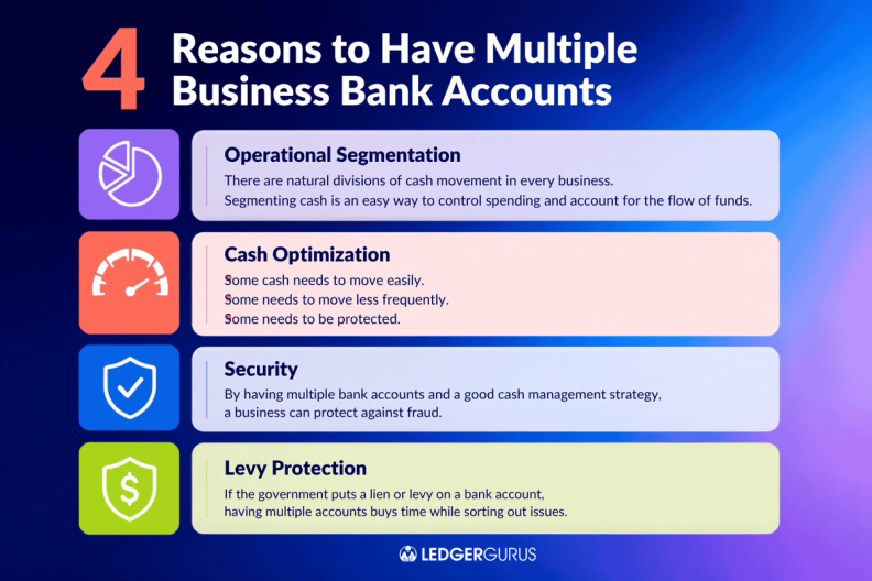 4 reasons to have multiple business bank accounts