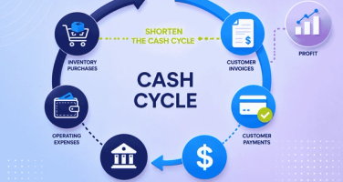 Cash flow management cycle for ecommerce businesses