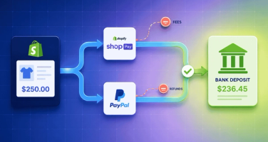 Online sale to bank deposit flow