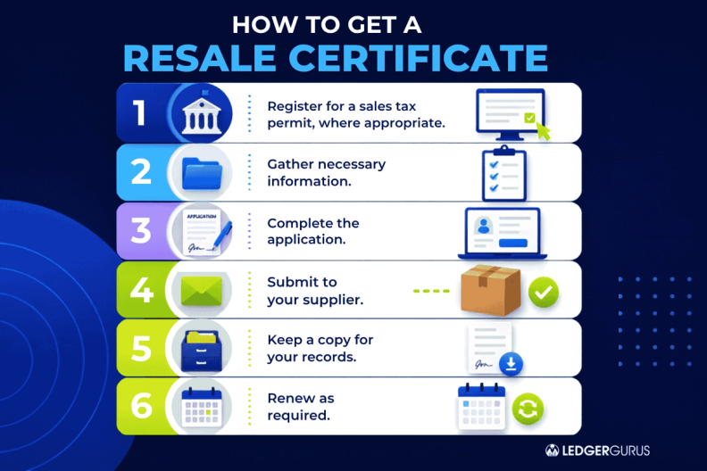 Process for how to get a resale certificate