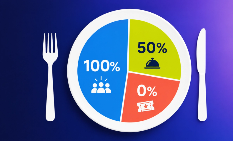 Meal and entertainment deductions